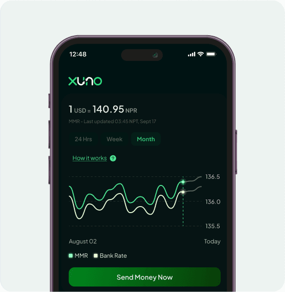 Future is here with Xuno